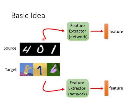 [ML 2021 (English version)] Lecture 27: Domain Adaptation