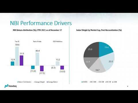 The Nasdaq Biotech Index Reconstitution and Performance